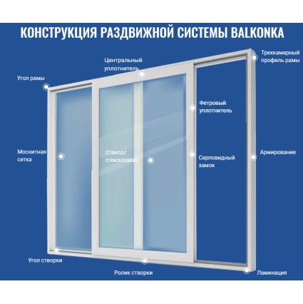Раздвижная рама ПВХ 3000х1500/700х1500х60 мм угловая со стеклопакетом (Белый)