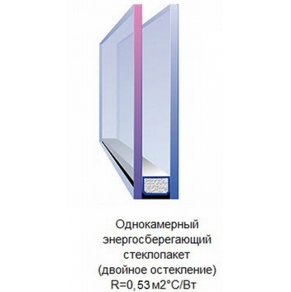 Окно ПВХ Брюсбокс 2- Поворотно-откидные створки 2000х1600х60 мм (Белый)